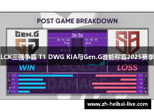 LCK三强争霸 T1 DWG KIA与Gen.G谁能称霸2025赛季 LCK三强争霸 T1 DWG KIA与Gen.G谁能称霸2025赛季